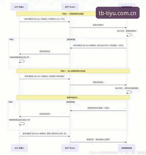 天博体育竞技平台使用教程：从注册到数据分析的完整操作指南